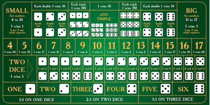 Sic Bo – The Ultimate Dice Game Experience at ABC8 1 image 9